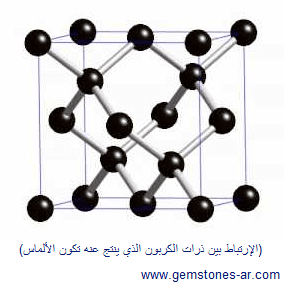 Composition des atomes de diamant