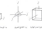 Les trois axes et angles cristallins du système cubique