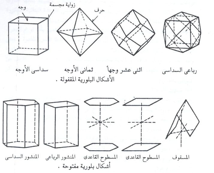 formas de cristal